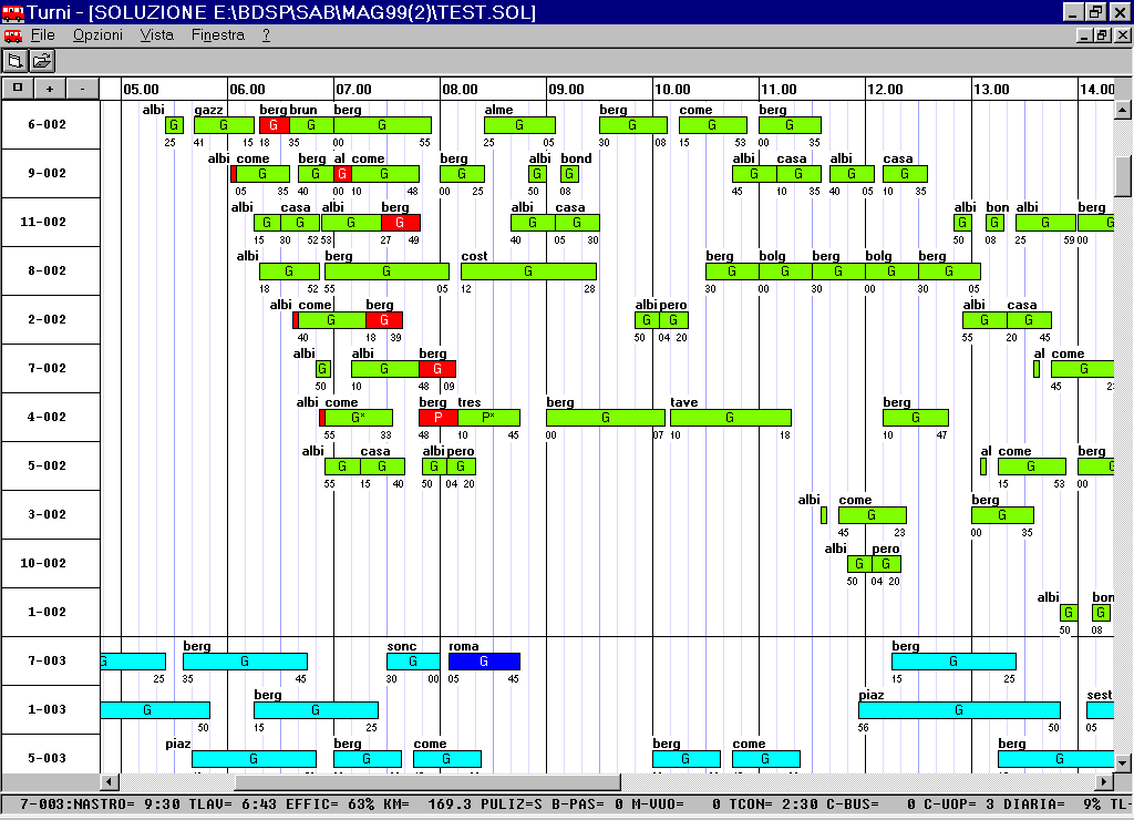 TURNI — Gantt della soluzione dei turni / Duty solution Gantt chart